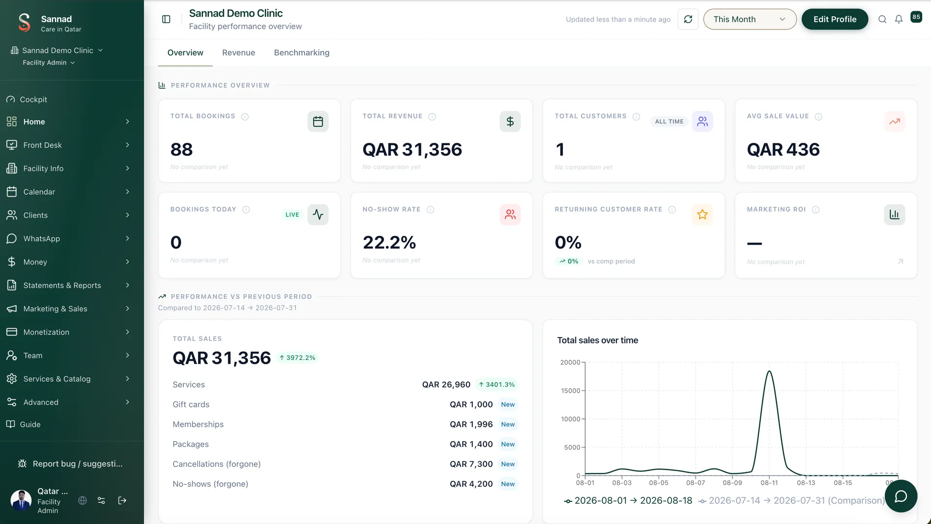 Facility performance dashboard